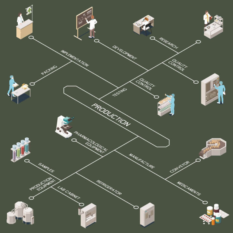 Third Party Manufacturing Health and Wellness Products